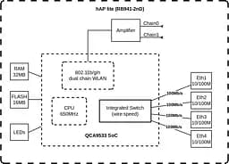 Маршрутизатор MikroTiK hAP lite - мініатюра 3