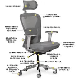 Крісло Mealux Q1 Air Fabric Grey ( HF Q-1 F/G) - мініатюра 2
