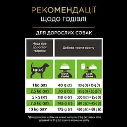 Сухий корм дієтичний Purina Pro Plan Veterinary Diets HA St/Ox Hypoallergenic Small & Mini для цуценят та дорослих собак малих порід 1.4 кг - мініатюра 10