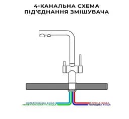 Змішувач для кухні з нержавіючої сталі на дві води Nett FFS-33 Нержавіюча сталь - мініатюра 2