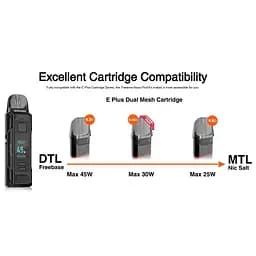 Підсистема Lost Vape Thelema Nano 45W Pod 1500mAh 3ml електронна сигарета Kit Midnight Black (19189) - мініатюра 4