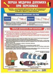 Перша медична допомога при переломах. Плакат