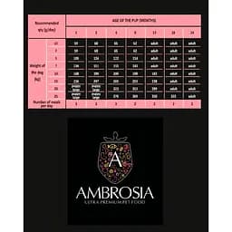 Сухий корм Ambrosia Grain Free для цуценят усіх порід з куркою та свіжою рибою 6 кг - мініатюра 6
