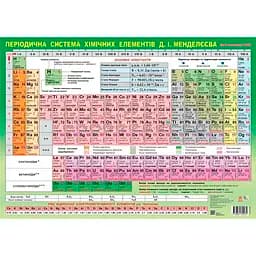Плакат Zirka Таблиця Менделєєва А2 (554737)