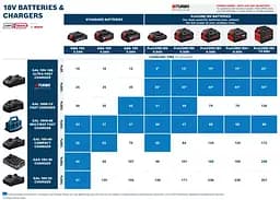 Зарядний пристрій Professional GAL 18V6-80 14.4/18В Bosch hoz0014239 - мініатюра 7