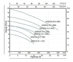 Дренажно-фекальний насос Thermo Alliance WSD18-12-1,3CD з поплавком та ножем - мініатюра 3