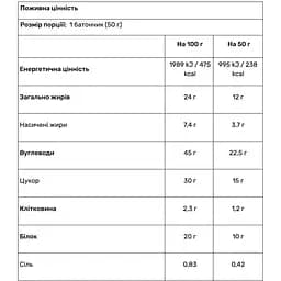 Батончик протеїновий Go On Nutrition Crisp Bar with Dragon Fruit 50 г - мініатюра 2