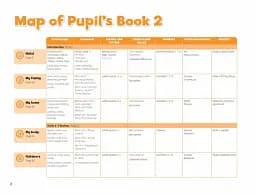 Pippa and Pop. Level 2. Teacher's Book With Digital Pack British English - мініатюра 3