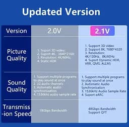 Кабель HDMI VEGGIEG VH401 8K v2.1 48Gbit HDR ARC 1m - мініатюра 6