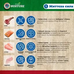 Сухий корм Pure Nurture для дорослих котів з лососем та ячменем 1.5 кг - мініатюра 5