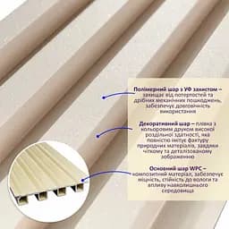 Рейка декоративна Wall Sticker WPC стінова 3000х160х23 мм Молочний SW-00001858 - мініатюра 2