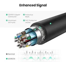 Конвертер Ugreen DisplayPort to HDMI 4K 60Hz 25 см Black (MM137) - мініатюра 4