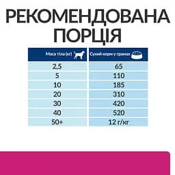 Сухий корм Hill’s Prescription Diet Gastrointestinal Biome для собак при захворюваннях ШКТ з куркою 10 кг - мініатюра 8