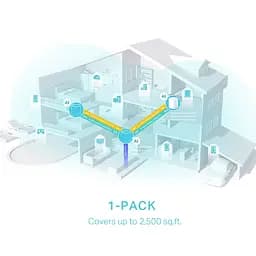 Система WiFi-Mesh Deco X50 AX3000, 3xGE LANWAN, 1мод TP-Link teh0017277 - мініатюра 8
