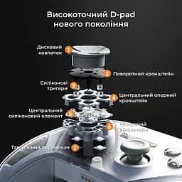Бездротовий геймпад Ajazz GP100 RGB білий (GP100-W) - мініатюра 8