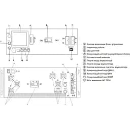 Акумулятор LogicPower LiFePO4 HVM 307.2V [307.2V/50Ah/15360Wh] [24757] [127008] - мініатюра 2