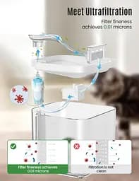 Ультратихий фонтан Petiigo Cat Water Fountain 85 унцій для хатніх тварин, поїльник для тварин - мініатюра 2