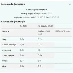 Протеїн Myprotein Impact Whey Isolate Chocolate Smooth 1000 г - мініатюра 2