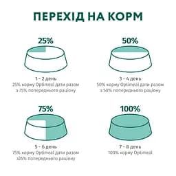 Сухий корм Optimeal для собак мініатюрних порід з лососем 1.5 кг - мініатюра 6