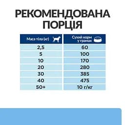 Сухий корм Hill’s Prescription Diet Derm Defense при атопічному дерматиті у собак з куркою 1.5 кг - мініатюра 8