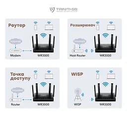 WiFi 6 Mesh-маршрутизатор Cudy WR3000 дводіапазонний гігабітний AX3000 (73-00512) - мініатюра 9