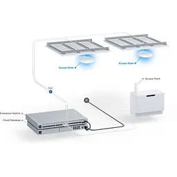 Точка доступу Wi-Fi Ubiquiti UniFi 7 PRO (U7-PRO) - мініатюра 8