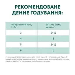 Вологий корм для котів Optimeal кролик у білому соусі 85 г (B2710702) - мініатюра 3