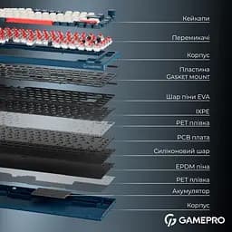 Клавіатура бездротова GamePro Asgard Yord Keychron Super Red Switch Blue (MK266BL) - мініатюра 8