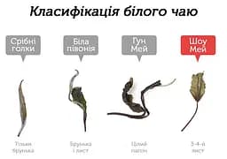 Шоу Мей Лі Да 2020 р. - млинець 350 г - мініатюра 3