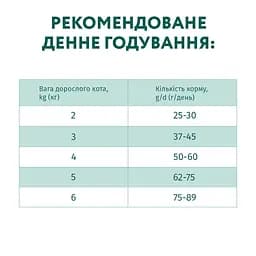 Сухий корм Optimeal для  дорослих котів з куркою 1.5 кг - мініатюра 2
