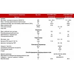 Газовий котел Protherm Puma Condens 24/28 MKV-AS/1 (Пума Конденс) - мініатюра 8