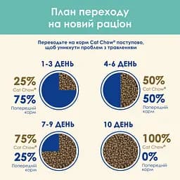 Сухий корм для котів проти утворення шерстяних кульок у травному тракті Cat Chow Hairball Control з куркою 15 кг - мініатюра 14