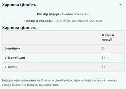 Амінокислоти MyProtein Impact BCAA 2-1-1 Essential 250 г - мініатюра 2