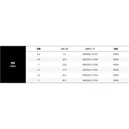 Шнур YGK X-Braid Shinji X9 200m (5 Colors And Yellow/Black Marks) #1.5 34.2lb - мініатюра 4