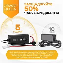 Зарядний пристрій для акумуляторних батарей LiFePO4 14.6V/20A Power Queen P12V20A-BCHA-X (44-00528) - мініатюра 3