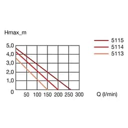 Насос ставковий Eheim FLOW 12000 11900 л/г. (5114010) - мініатюра 3