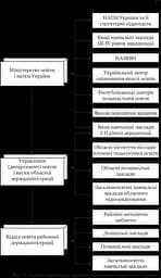 Основи управління закладом загальної середньої освіти - мініатюра 17