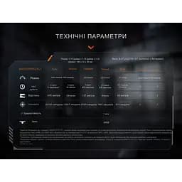Ліхтар тактичний ручний Fenix PD36R ACE 3000 лм - мініатюра 25