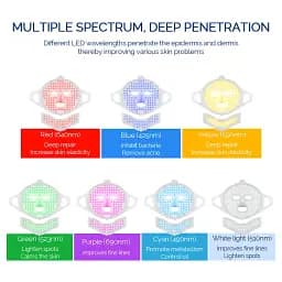 Foreverlily Силіконова світлодіодна маска 7 Color LED Light Photon Red Light Therapy 3D Гнучка маска для обличчя Anti-Ance Догляд - мініатюра 6
