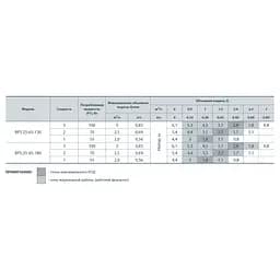 Циркуляційний насос NPO BPS 25-6S-180 (122009) - мініатюра 4