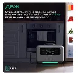 Зарядна станція Zendure SuperBase Pro 1500 (ZDSBP1500-bk-eu) - мініатюра 4
