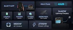 Портативна зарядна станція BLUETTI AC180P 1800W - мініатюра 5