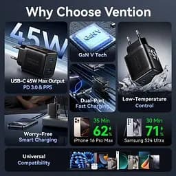 Зарядний пристрій Vention 2xUSB-C PD45W GaN transparent white (FCFW0-EU) - мініатюра 3