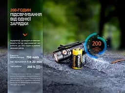 Ручний міні ліхтарик Fenix E18R V2.0 1200лм USB Type-C (Чорний) - мініатюра 6