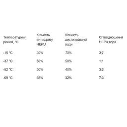 Антифриз Hepu G12 Концентрат червоний 5 л - мініатюра 2