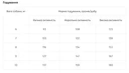 Повноцінний та збалансований сухий корм Reflex Plus Pug Adult для дорослих собак породи мопс 8 кг  - мініатюра 2