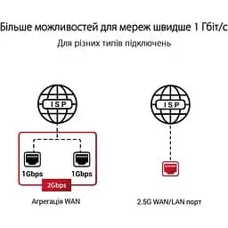 Бездротовий маршрутизатор (роутер) Asus ROG Rapture GT-AXE11000 - мініатюра 9