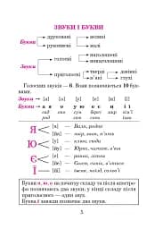 Українська мова в схемах і таблицях. Довідник учня 1-4 класів. (2-ге видання, доповнене і перероблене) - мініатюра 4