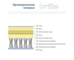 Матрац  Brille багатошаровий 180х200х22 см + суперсистема пружин UM1, F10-001-1 - мініатюра 5