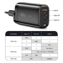 Зарядний адаптер блок живлення Essager 65 W 3 порти 1usb + 2usb-c чорний - мініатюра 2
